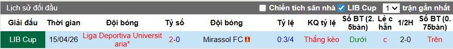 Nhận định, soi kèo Mirassol vs LDU Quito, 05h00 ngày 8/5: Đòi nợ lượt đi - Ảnh 2