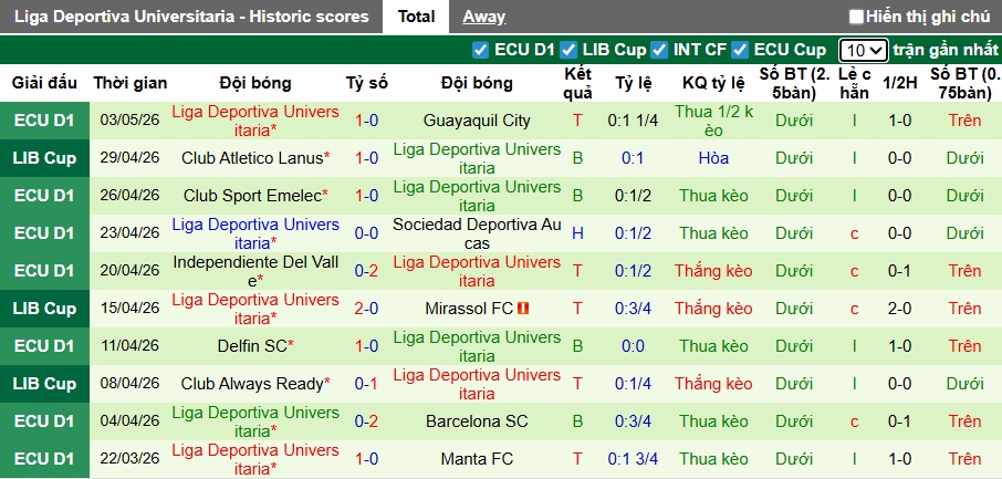Nhận định, soi kèo Mirassol vs LDU Quito, 05h00 ngày 8/5: Đòi nợ lượt đi - Ảnh 3