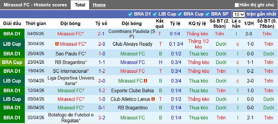 Nhận định, soi kèo Mirassol vs LDU Quito, 05h00 ngày 8/5: Đòi nợ lượt đi - Ảnh 4