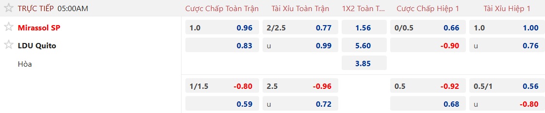 Nhận định, soi kèo Mirassol vs LDU Quito, 05h00 ngày 8/5: Đòi nợ lượt đi - Ảnh 5