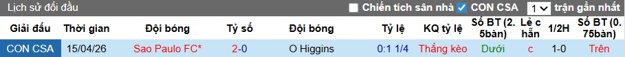 Nhận định, soi kèo O Higgins vs Sao Paulo, 05h00 ngày 8/5: Chia điểm! - Ảnh 2