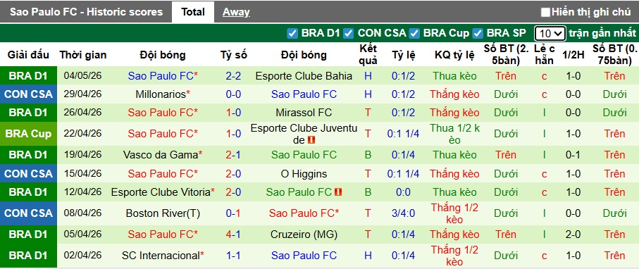 Nhận định, soi kèo O Higgins vs Sao Paulo, 05h00 ngày 8/5: Chia điểm! - Ảnh 3