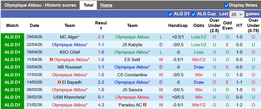 Nhận định, soi kèo Olympique Akbou vs Belouizdad, 22h00 ngày 8/5: Sao đổi ngôi - Ảnh 1