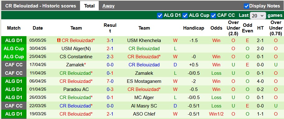 Nhận định, soi kèo Olympique Akbou vs Belouizdad, 22h00 ngày 8/5: Sao đổi ngôi - Ảnh 2