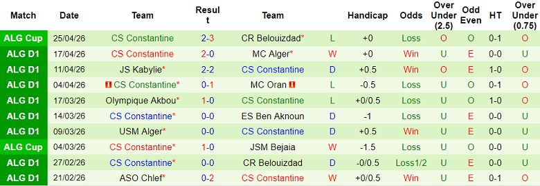 Nhận định soi kèo Paradou vs CS Constantine, 22h00 ngày 7/5: Dễ hòa - Ảnh 2