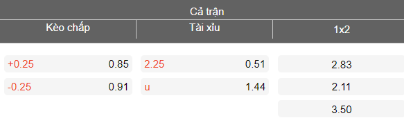Nhận định soi kèo Paradou vs CS Constantine, 22h00 ngày 7/5: Dễ hòa - Ảnh 4