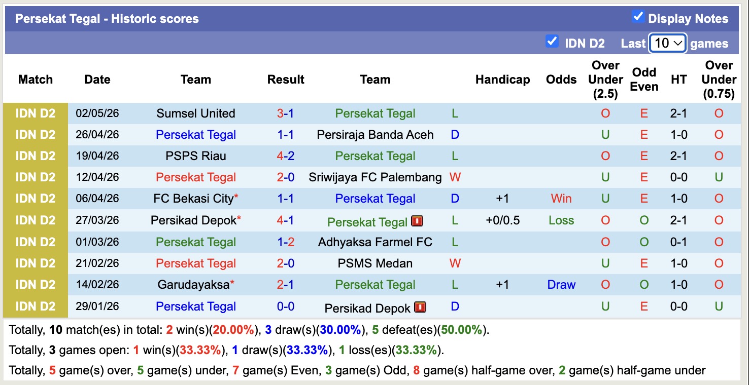 Nhận định, soi kèo Persekat Tegal vs Persiba Balikpapan, 15h00 ngày 8/5: Điểm tựa sân nhà - Ảnh 3