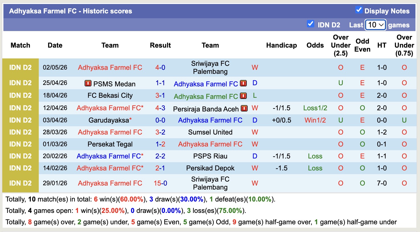 Nhận định, soi kèo Persipura Jayapura vs Adhyaksa Farmel, 15h00 ngày 8/5: Tin vào Persipura Jayapura - Ảnh 2