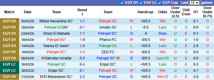 Nhận định, soi kèo Petrojet vs Wadi Degla, 21h00 ngày 8/5: Chủ nhà quyết tâm - Ảnh 2