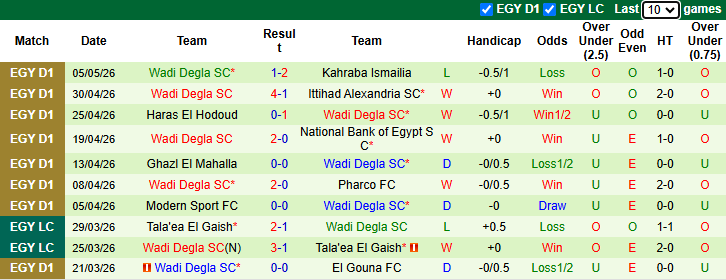 Nhận định, soi kèo Petrojet vs Wadi Degla, 21h00 ngày 8/5: Chủ nhà quyết tâm - Ảnh 3