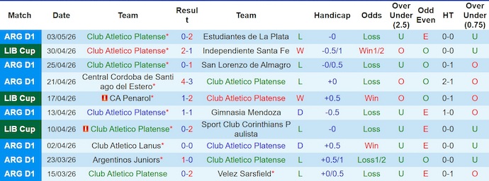 Nhận định, soi kèo Platense vs Penarol, 5h00 ngày 8/5: Khác biệt đẳng cấp - Ảnh 1