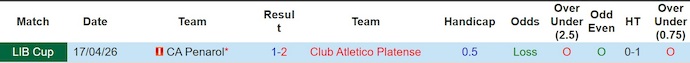 Nhận định, soi kèo Platense vs Penarol, 5h00 ngày 8/5: Khác biệt đẳng cấp - Ảnh 3