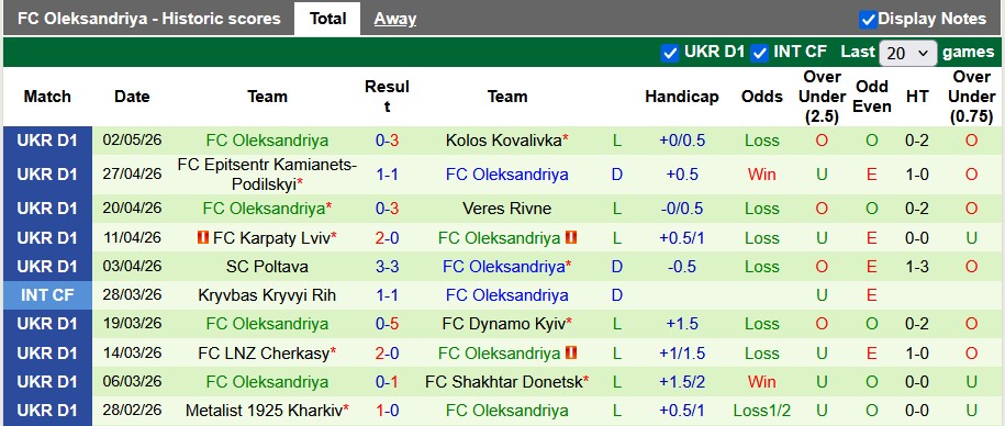 Nhận định, soi kèo Polissya Zhytomyr vs Oleksandriya, 22h00 ngày 8/5: Chênh lệch quá lớn - Ảnh 2