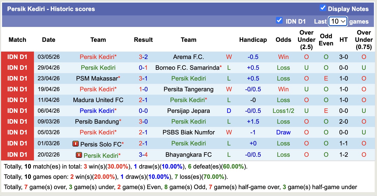 Nhận định, soi kèo Semen Padang vs Persik Kediri, 15h30 ngày 8/5: Chìm sâu hơn - Ảnh 4