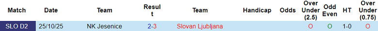 Nhận định soi kèo Slovan Ljubljana vs Jesenice, 22h30 ngày 7/5: Lại thua - Ảnh 3