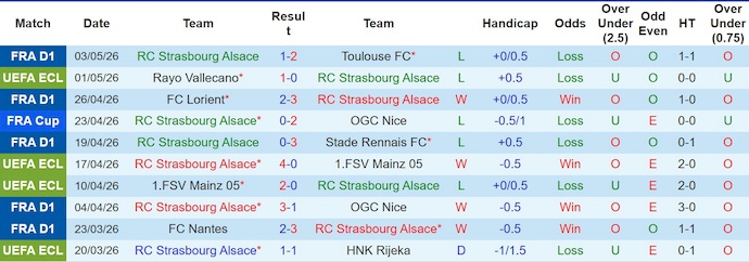 Nhận định, soi kèo Strasbourg vs Rayo Vallecano, 2h00 ngày 8/5: Chủ nhà sa sút - Ảnh 1