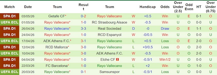 Nhận định, soi kèo Strasbourg vs Rayo Vallecano, 2h00 ngày 8/5: Chủ nhà sa sút - Ảnh 2