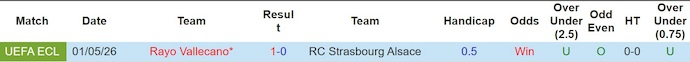 Nhận định, soi kèo Strasbourg vs Rayo Vallecano, 2h00 ngày 8/5: Chủ nhà sa sút - Ảnh 3