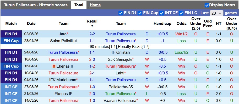 Nhận định, soi kèo TPS Turku vs HJK Helsinki, 22h00 ngày 8/5: Nhỏ mà có võ - Ảnh 1