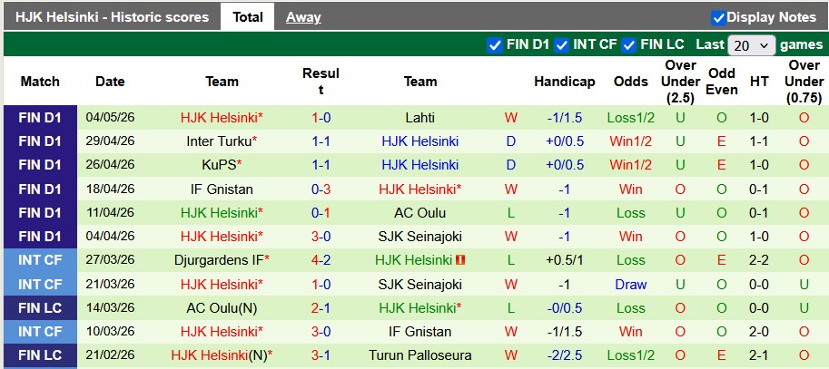 Nhận định, soi kèo TPS Turku vs HJK Helsinki, 22h00 ngày 8/5: Nhỏ mà có võ - Ảnh 2