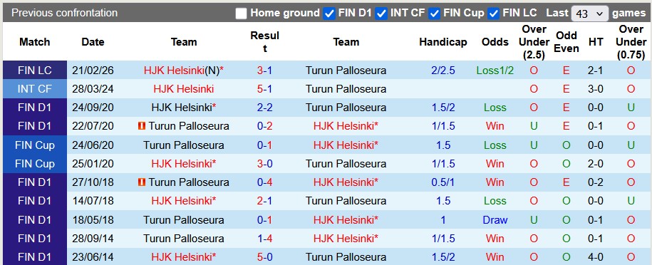 Nhận định, soi kèo TPS Turku vs HJK Helsinki, 22h00 ngày 8/5: Nhỏ mà có võ - Ảnh 3
