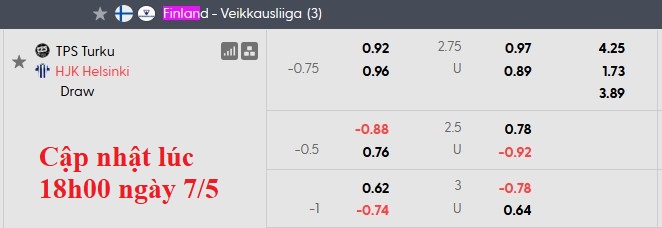 Nhận định, soi kèo TPS Turku vs HJK Helsinki, 22h00 ngày 8/5: Nhỏ mà có võ - Ảnh 5