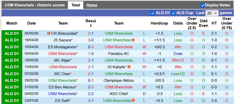 Nhận định, soi kèo USM Khenchela vs El Bayadh, 22h00 ngày 8/5: Chủ nhà thiếu động lực - Ảnh 1