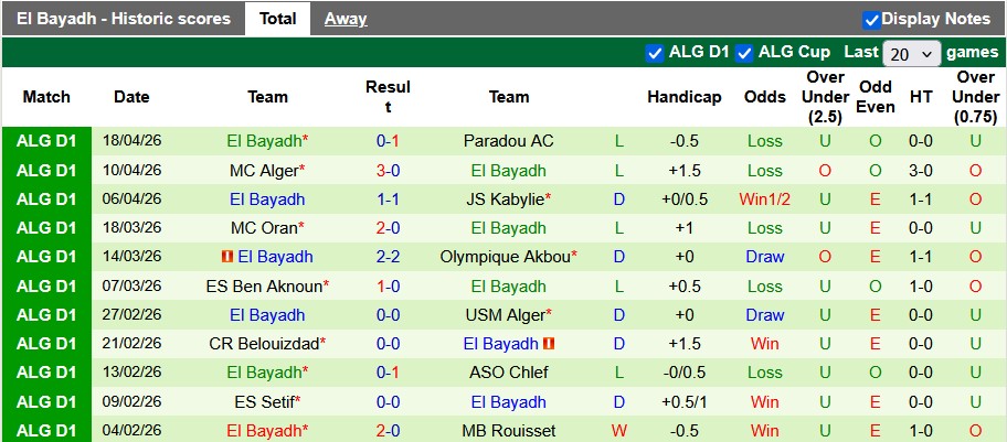 Nhận định, soi kèo USM Khenchela vs El Bayadh, 22h00 ngày 8/5: Chủ nhà thiếu động lực - Ảnh 2