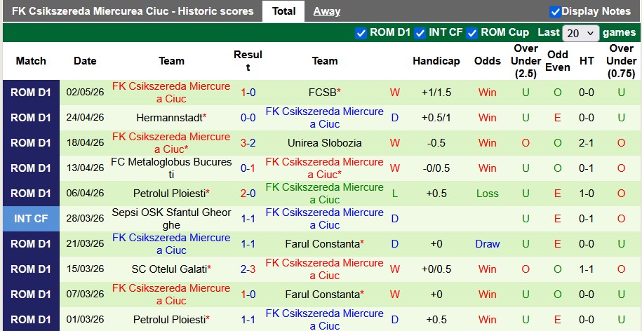Nhận định, soi kèo UTA Arad vs Csikszereda, 22h00 ngày 8/5: Cơ hội của đội khách - Ảnh 2