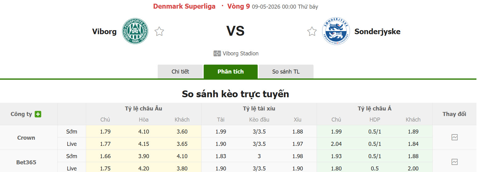 Nhận định, soi kèo Viborg vs Sonderjyske, 00h00 ngày 9/5: Cơ hội top 3 - Ảnh 1