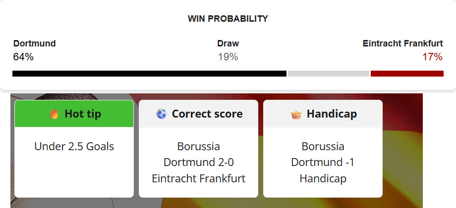 Siêu máy tính dự đoán Dortmund vs Frankfurt, 1h30 ngày 9/5 - Ảnh 1