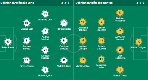 Siêu máy tính dự đoán Lens vs Nantes, 01h45 ngày 9/5 - Ảnh 1