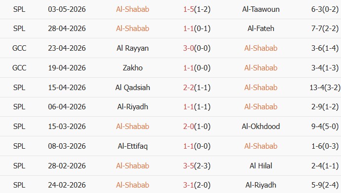 Soi kèo góc Al-Shabab vs Al Nassr, 01h00 ngày 08/05 - Ảnh 1