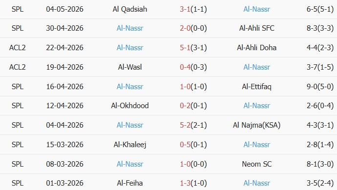 Soi kèo góc Al-Shabab vs Al Nassr, 01h00 ngày 08/05 - Ảnh 2