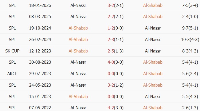 Soi kèo góc Al-Shabab vs Al Nassr, 01h00 ngày 08/05 - Ảnh 3