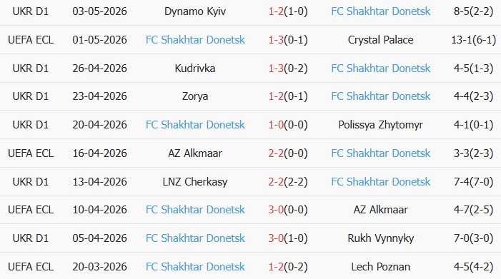 Soi kèo góc Crystal Palace vs Shakhtar Donetsk, 02h00 ngày 08/05 - Ảnh 2