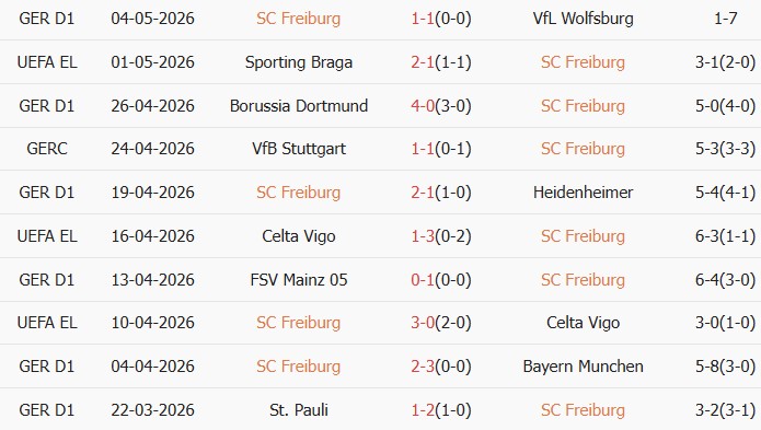 Soi kèo góc Freiburg vs Braga, 02h00 ngày 08/05 - Ảnh 1