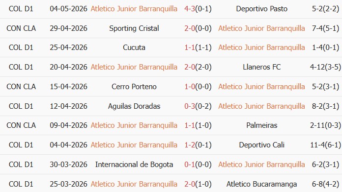 Soi kèo góc Junior vs Cerro Porteno, 09h00 ngày 08/05 - Ảnh 1