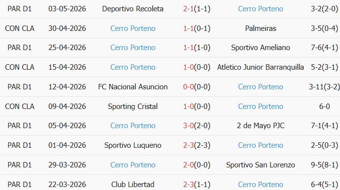 Soi kèo góc Junior vs Cerro Porteno, 09h00 ngày 08/05 - Ảnh 2