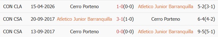 Soi kèo góc Junior vs Cerro Porteno, 09h00 ngày 08/05 - Ảnh 3