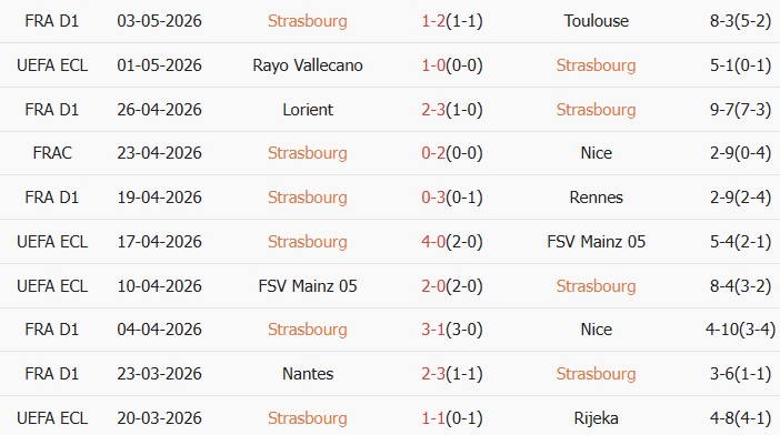 Soi kèo góc Strasbourg vs Rayo Vallecano, 02h00 ngày 08/05 - Ảnh 1