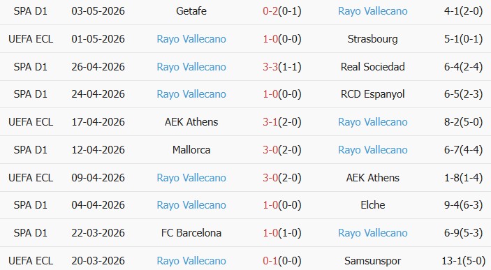Soi kèo góc Strasbourg vs Rayo Vallecano, 02h00 ngày 08/05 - Ảnh 2