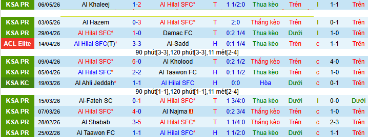 Nhận định, soi kèo Al Hilal vs Al-Kholood - Ảnh 1