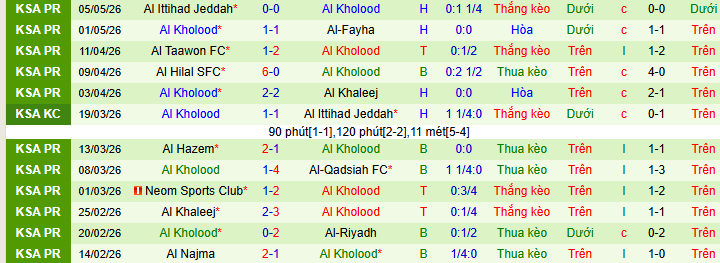 Nhận định, soi kèo Al Hilal vs Al-Kholood - Ảnh 2