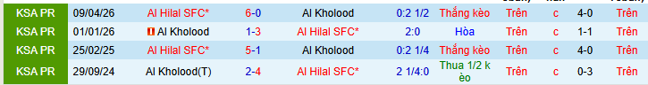 Nhận định, soi kèo Al Hilal vs Al-Kholood - Ảnh 3