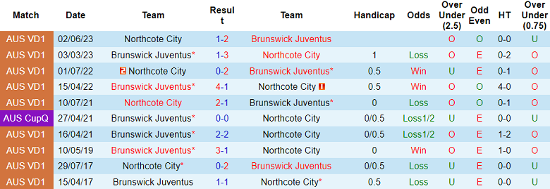 Nhận định soi kèo Brunswick Juventus vs Northcote City, 17h30 ngày 8/5: Dễ thua - Ảnh 3