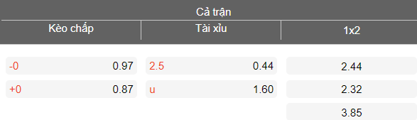 Nhận định soi kèo Brunswick Juventus vs Northcote City, 17h30 ngày 8/5: Dễ thua - Ảnh 4