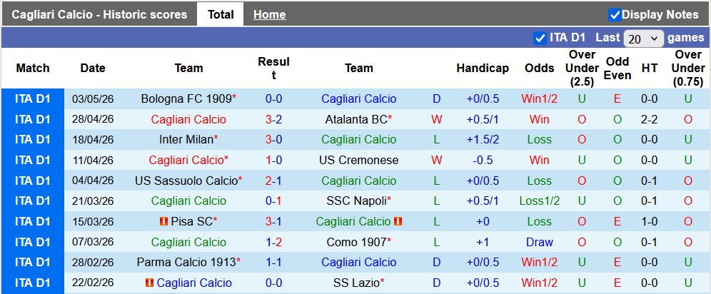 Nhận định, soi kèo Cagliari vs Udinese, 20h00 ngày 9/5: Hết động lực - Ảnh 1