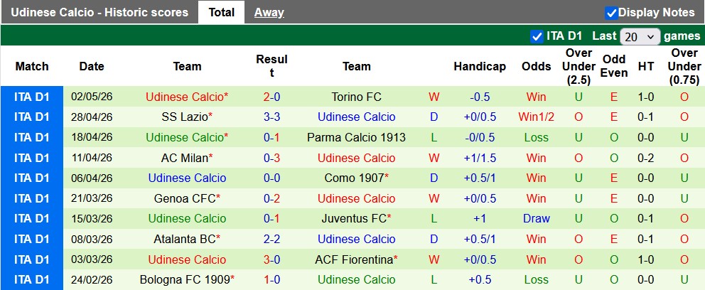 Nhận định, soi kèo Cagliari vs Udinese, 20h00 ngày 9/5: Hết động lực - Ảnh 2