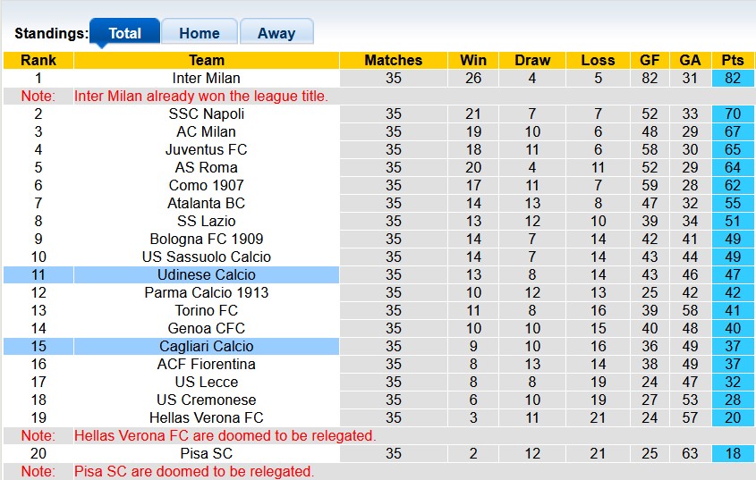 Nhận định, soi kèo Cagliari vs Udinese, 20h00 ngày 9/5: Hết động lực - Ảnh 4